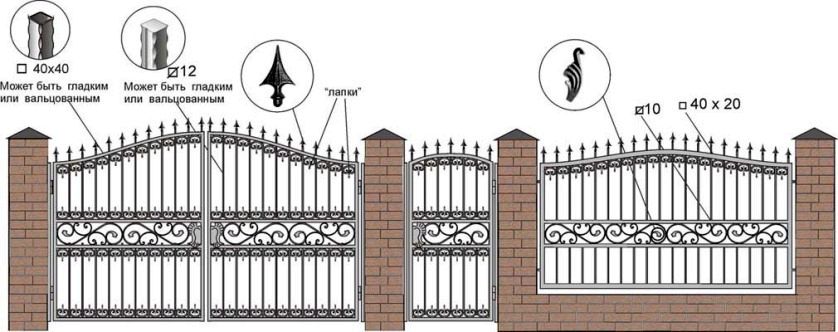 Забор, ворота и калитка. Вариант 2